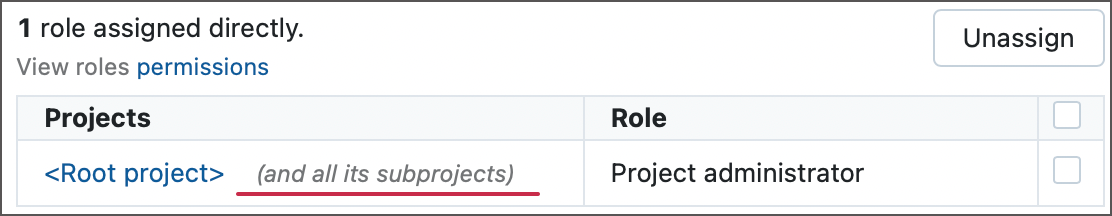 Permissions shared to subprojects Permissions shared to subprojects