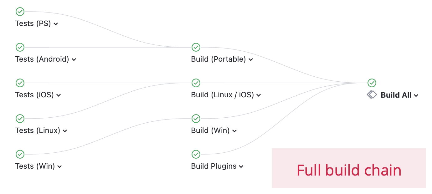 Subchains