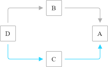Valid flow 1 Valid flow 1