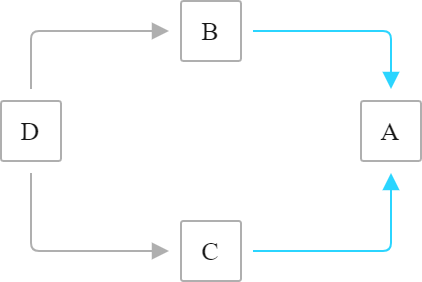 Valid flow 2 Valid flow 2