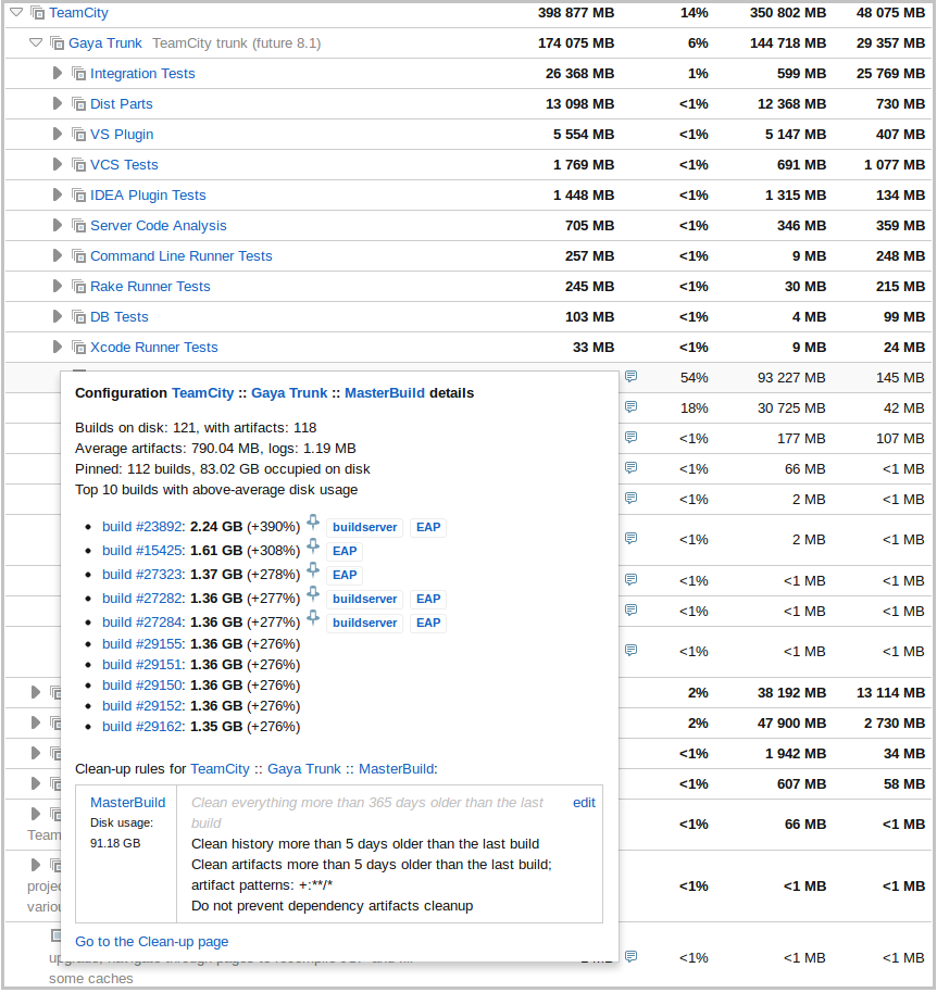 Disk usage in details Disk usage in details