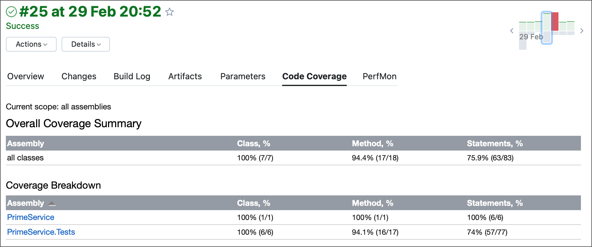 Build Code Coverage Build Code Coverage