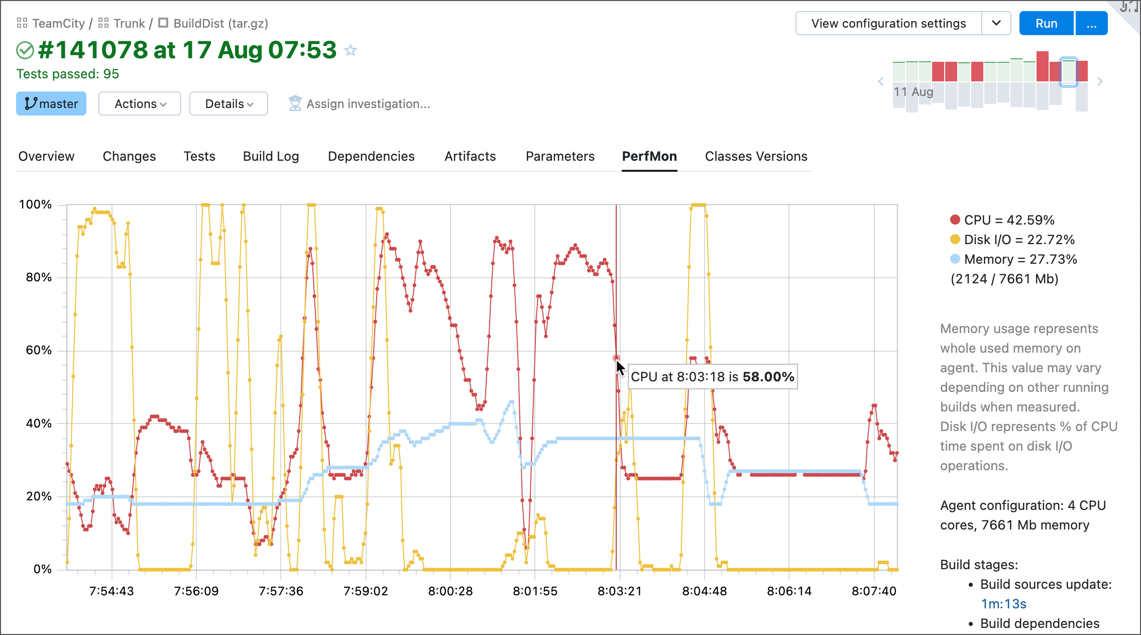 Performance monitor Performance monitor