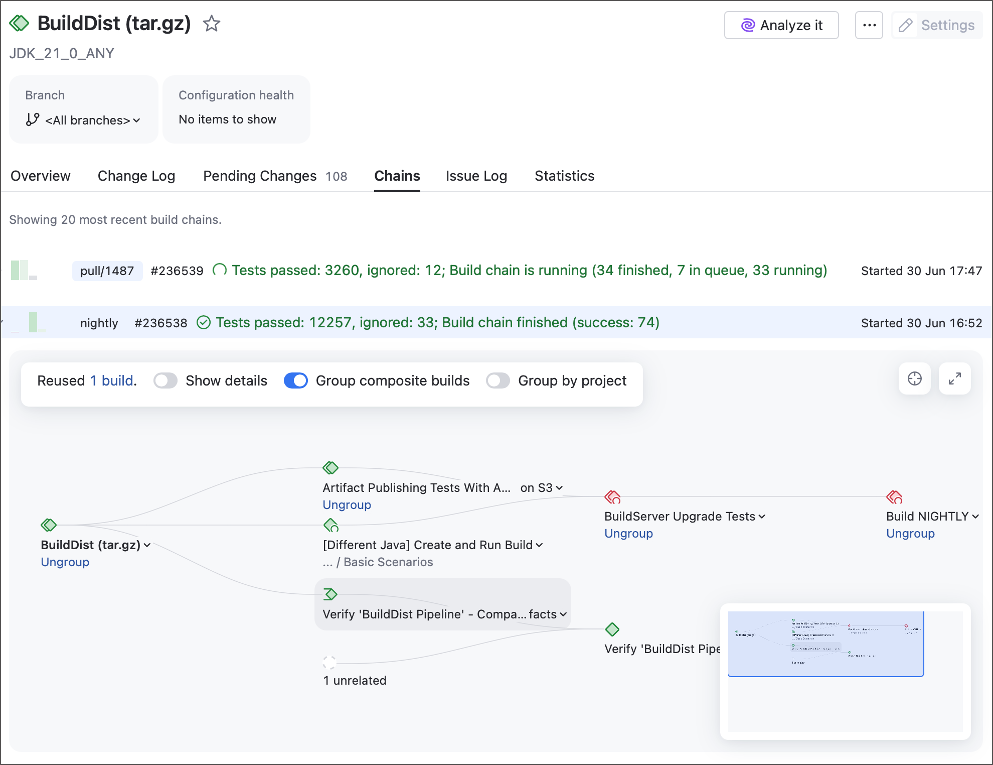 Build chain example Build chain example