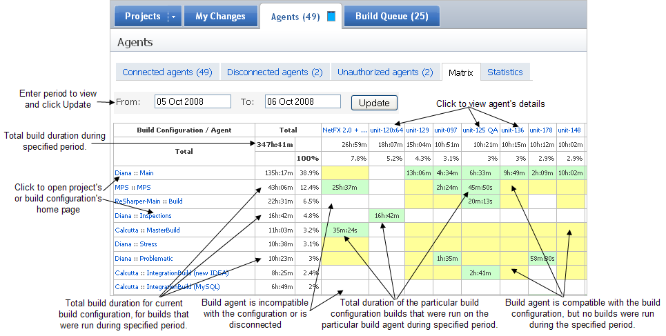 Agent matrix comments