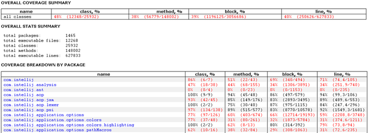 Code coverage tab65