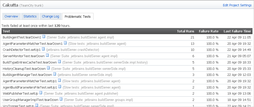 Projects problematic tests