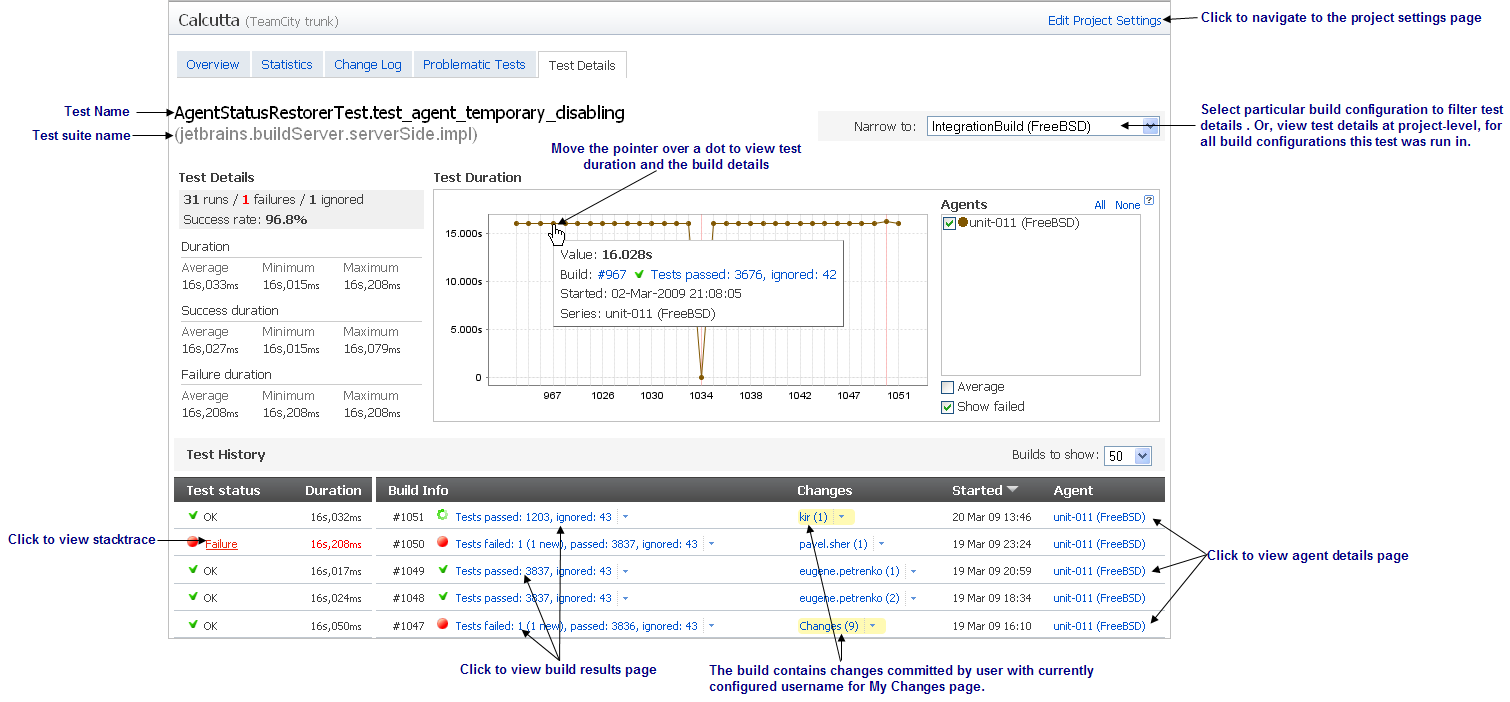 Test details page