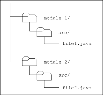 Vcs plugin old style diagram4