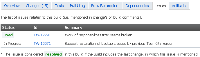 Issues per build