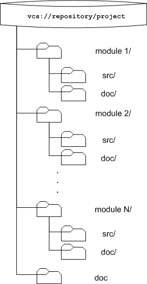 Vcs plugin old style diagram1