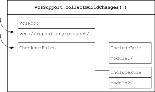 Vcs plugin old style diagram2