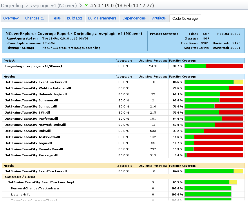 Ncoverresults