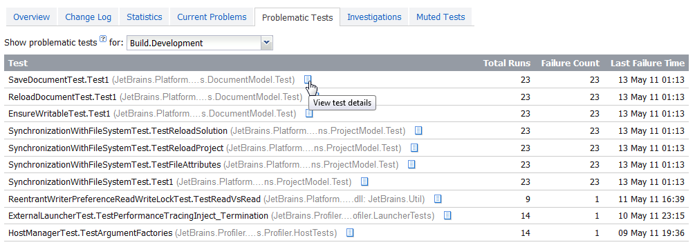 Problematic tests