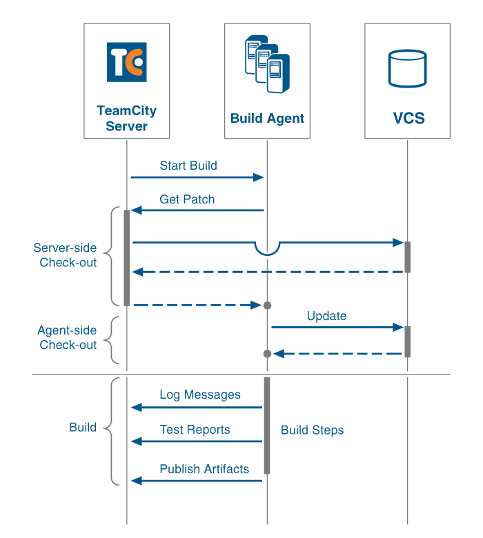 Scheme1