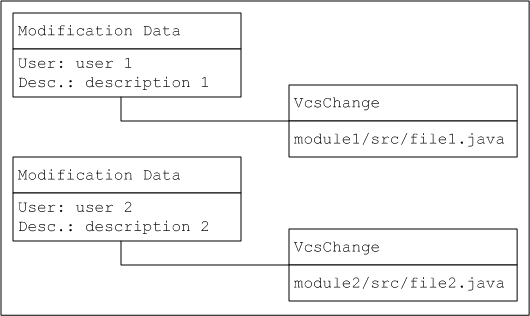 Vcs plugin old style diagram5