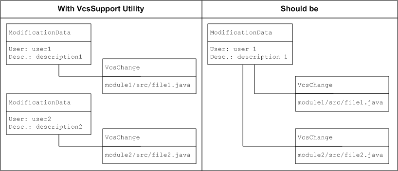 Vcs plugin old style diagram7