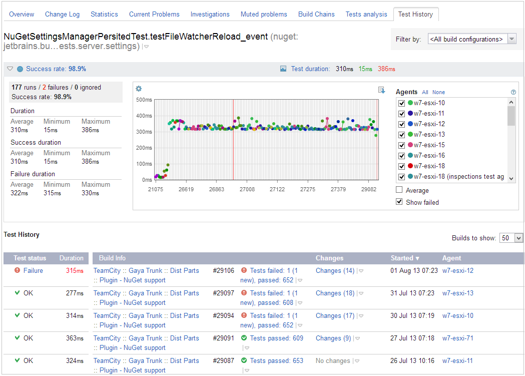 Test history