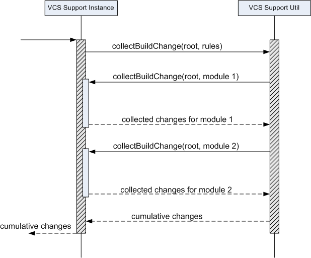 Vcs plugin old style diagram3