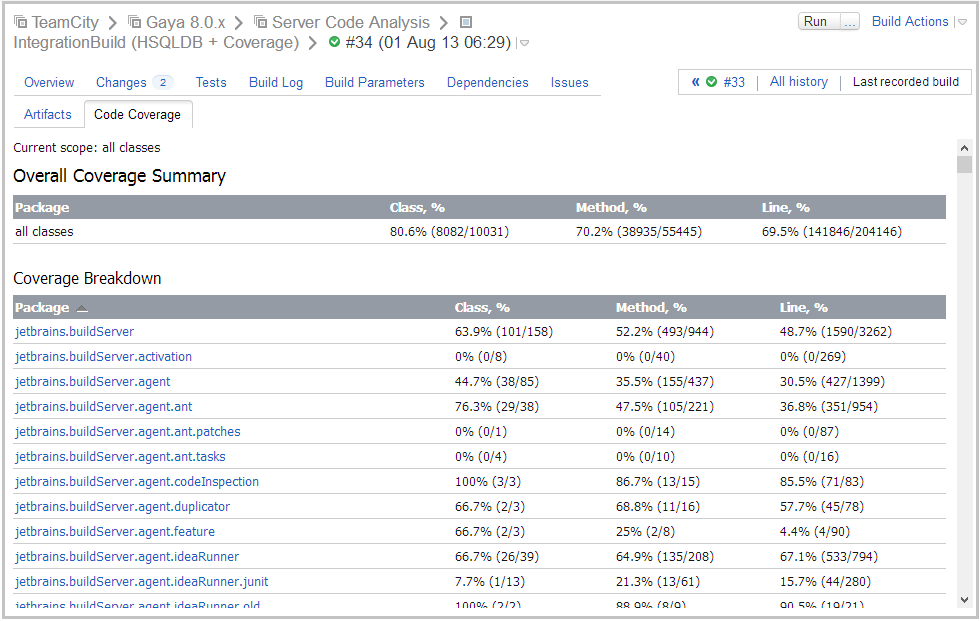 Code coverage