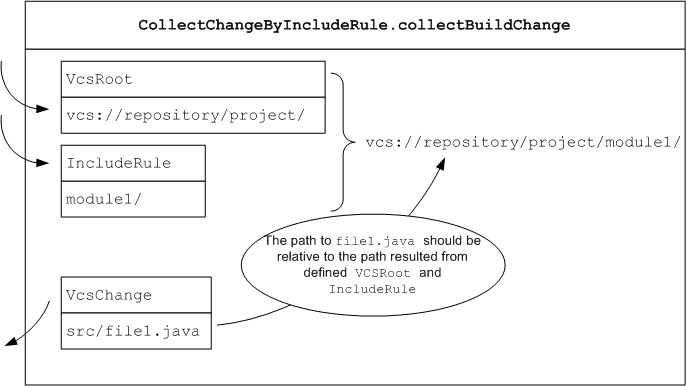 Vcs plugin old style diagram6