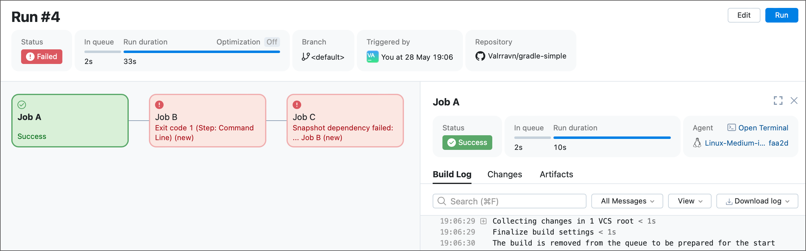 Pipeline with secondary dependencies