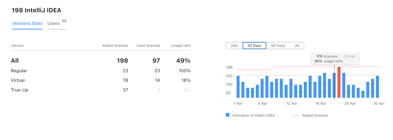 license-usage-statistics-toolbox-enterprise