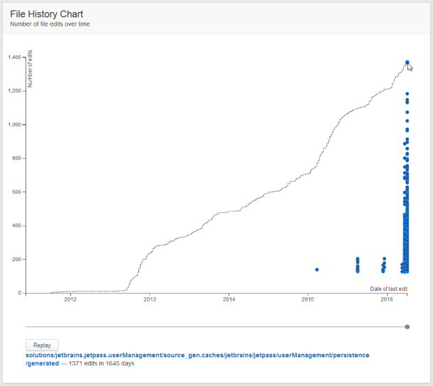 /help/img/upsource/2017.1/analy_file_history.png