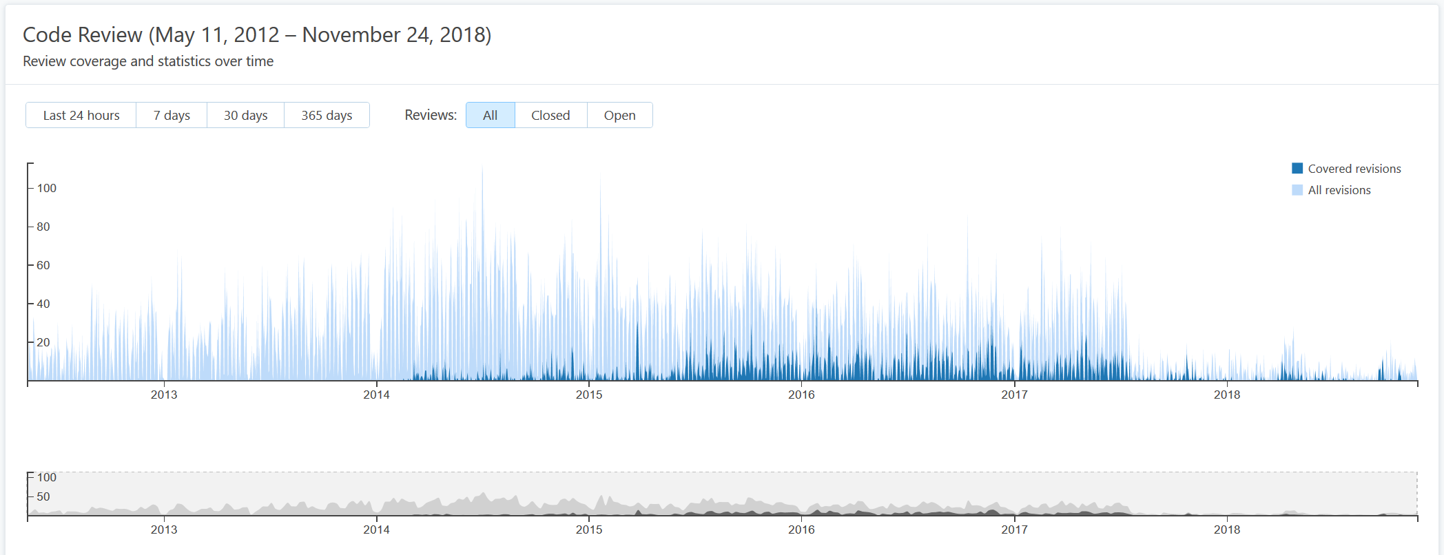 review_graph.png