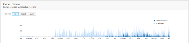 rev_graph rev_graph