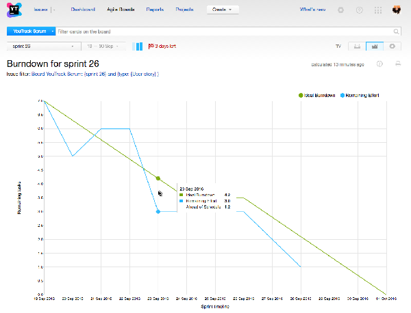 /help/img/youtrack/2017.1/chartBurndown_thumbnail.png