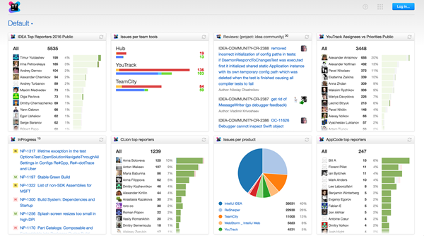 /help/img/youtrack/2017.1/defaultDashboardHub_thumbnail.png