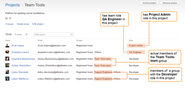 /help/img/youtrack/2017.1/projectTeamAnnotated.png