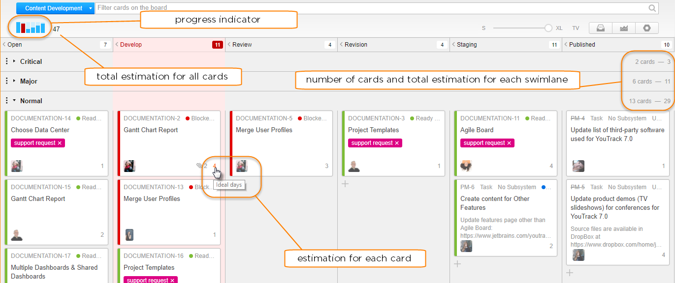 kanban tutorial progress indicators