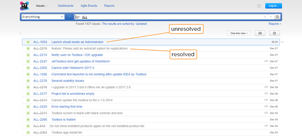 Issue representation resolved state Issue representation resolved state