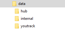 Youtrack data directory