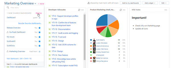 dismiss shared dashboard