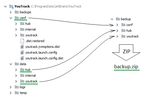 Restore youtrack msi default data folder