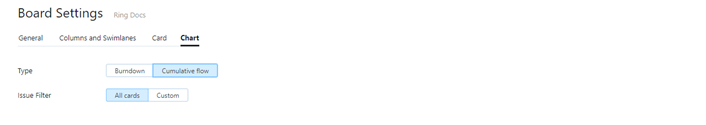 Scrumban chart settings