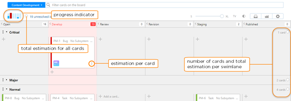 Kanban tutorial progress indicators