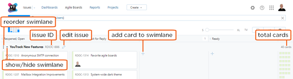 agile swimlane