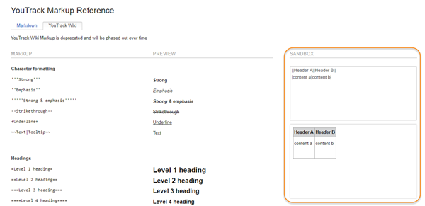 Youtrack wiki markup reference