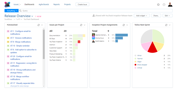 Dashboards