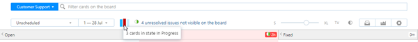 Agile progress indicator Agile progress indicator