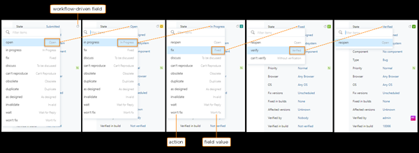 Statemachine field values Statemachine field values