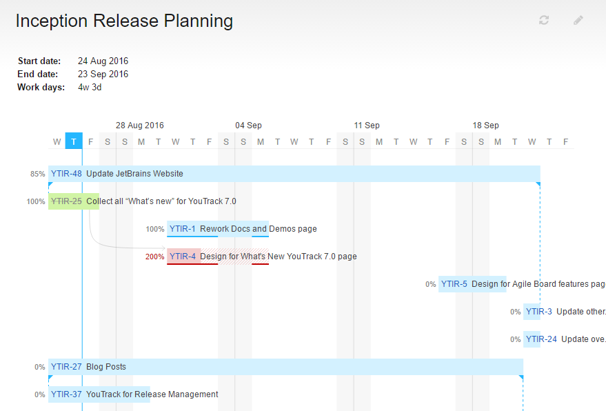 Reports gantt chart capacity4 Reports gantt chart capacity4