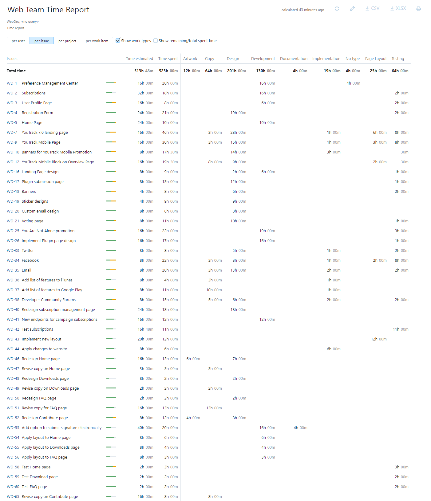 Time report with type