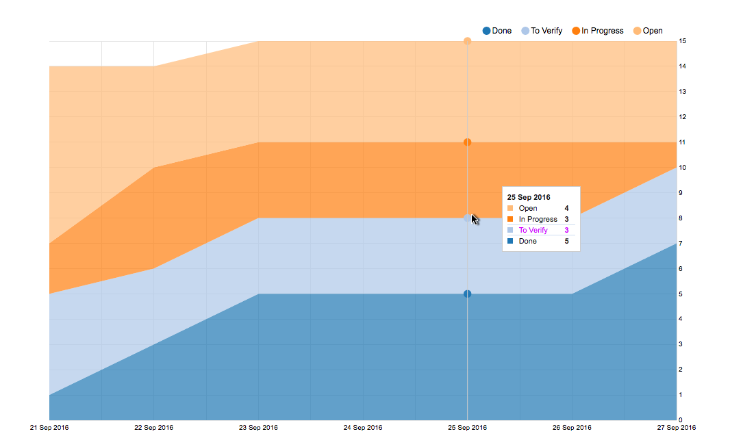 Kanban tutorial cumulative flow Kanban tutorial cumulative flow