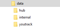 YouTrack data directory