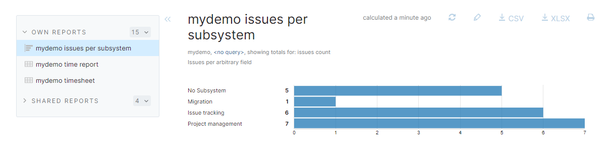 Issues per subsystem report for demo project.